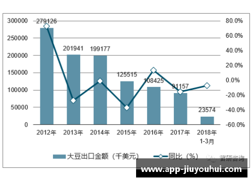 中国注册足球员统计及趋势分析